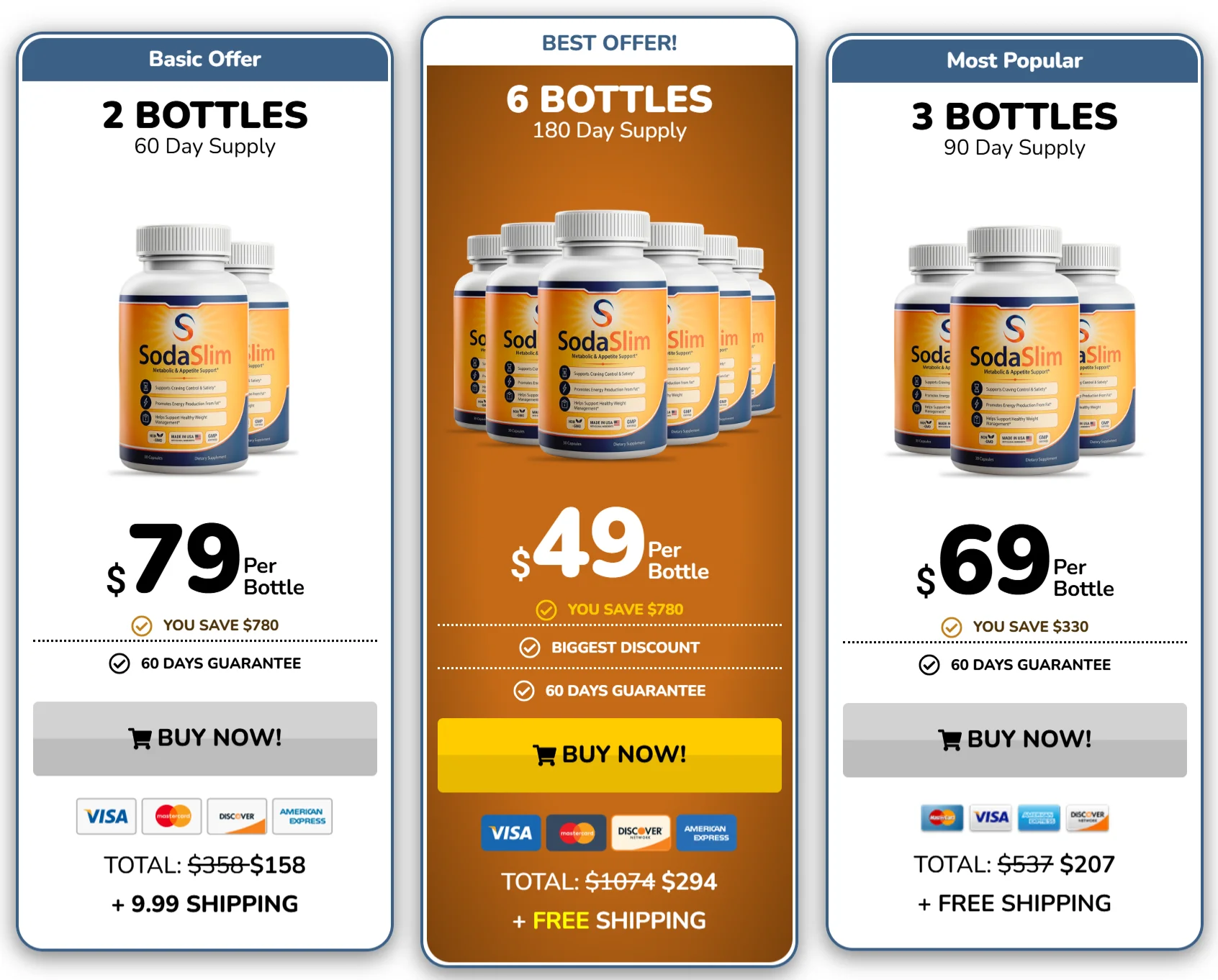 SodaSlim Special Discounted Pricing